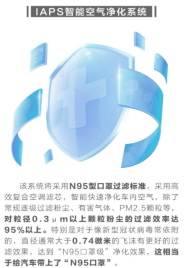 疫情,肺炎疫情对车市影响,车内净化系统 疫情,肺炎疫情对车市影响,车内净化系统