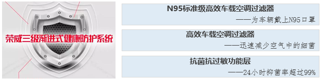 疫情,肺炎疫情对车市影响,车内净化系统 疫情,肺炎疫情对车市影响,车内净化系统
